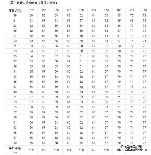 为什么在朋友圈更新状态的人变少了?