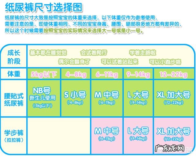 怎么判断宝宝的尿不湿尺寸是不是合适?