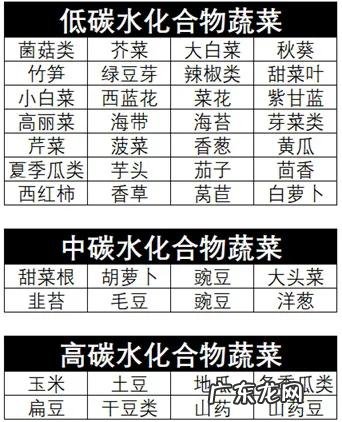 生酮饮食每日食谱app 辟谷和生酮饮食是一回事吗？
