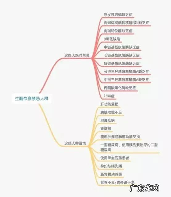 生酮饮食每日食谱app 辟谷和生酮饮食是一回事吗？