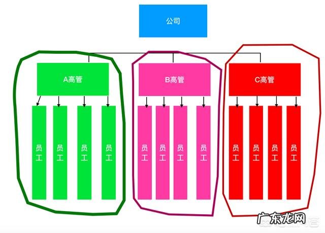 在家锻炼两个月,每天一小时,为什么肌肉没涨,体脂反而上涨了?