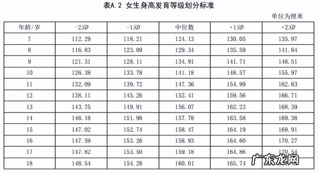 儿童身高标准对照表2020男孩女孩-孩子身高标准表2020