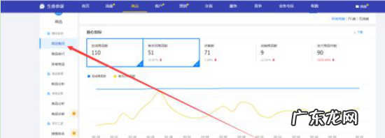 2022年天猫春节不打烊商品准入规则是什么?