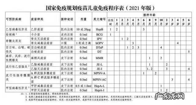 2021年儿童疫苗接种指南值得收藏-2021年疫苗接种顺序推荐表