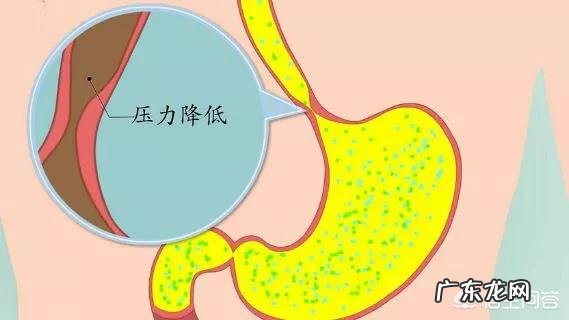 对于反流性食道炎来说,应该如何进行保健和护理