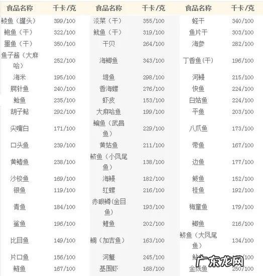 最利于减肥的食物，排名前三甲的是什么？