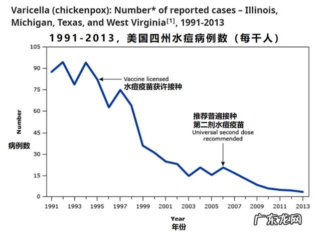 儿童皮疹的症状与治疗方法-孩子皮疹反复出现