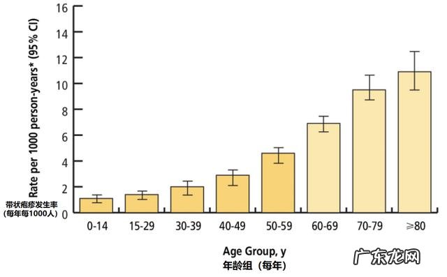 儿童皮疹的症状与治疗方法-孩子皮疹反复出现