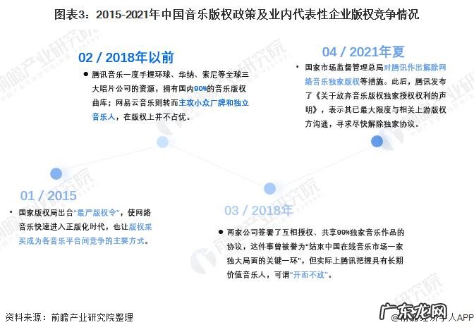 热点!网易云音乐上市破发未来一段时间内尚无法实现盈利