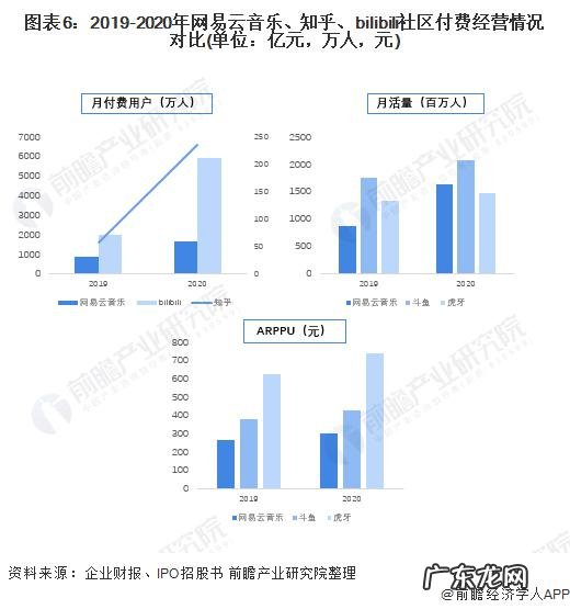热点!网易云音乐上市破发未来一段时间内尚无法实现盈利