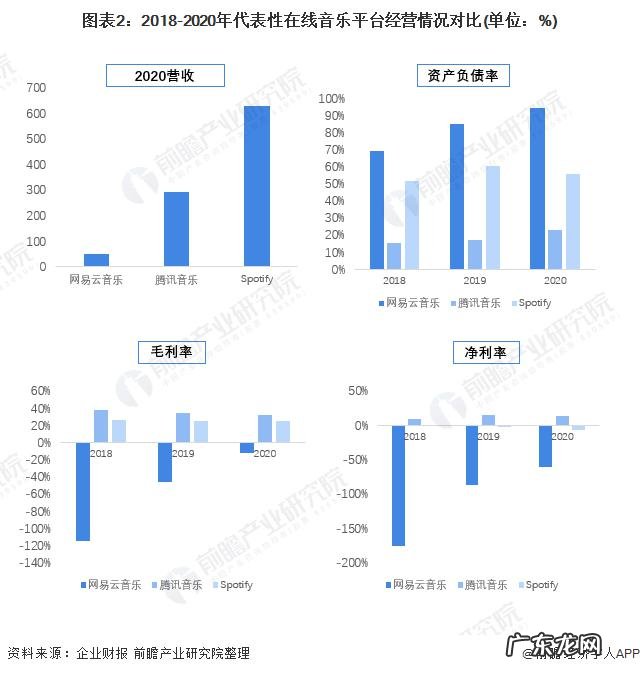 热点!网易云音乐上市破发未来一段时间内尚无法实现盈利