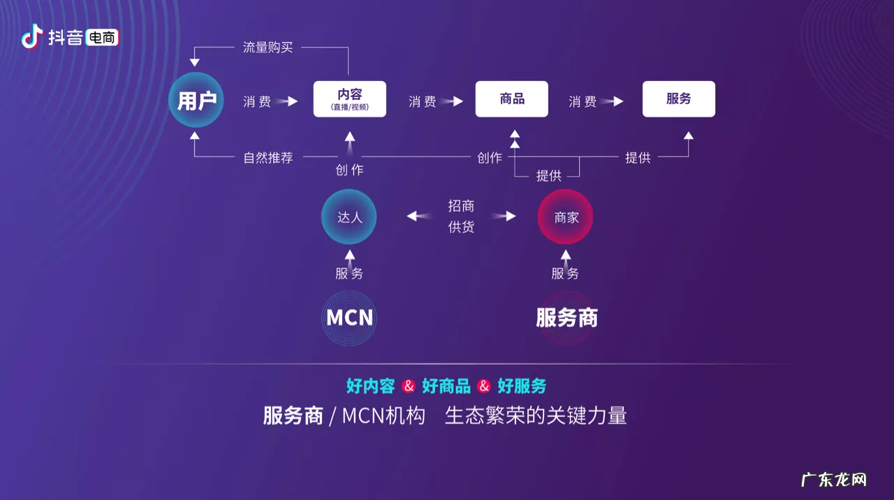 怎么解除抖音小店限制1000单?具体方法是什么?