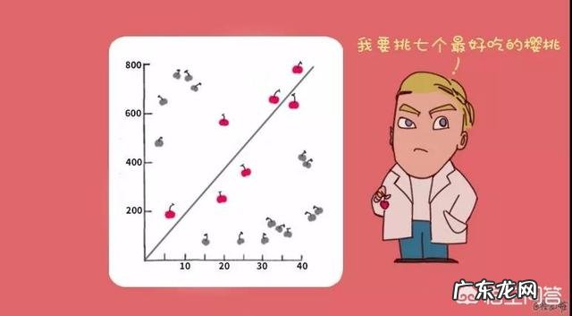 空腹血糖7以下餐后10以下用吃药吗 空腹血糖不超过7,餐后不超过10,需要吃药吗?