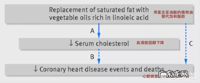 空腹血糖7以下餐后10以下用吃药吗 空腹血糖不超过7,餐后不超过10,需要吃药吗?