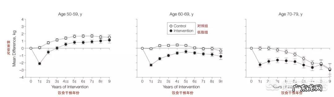 空腹血糖7以下餐后10以下用吃药吗 空腹血糖不超过7,餐后不超过10,需要吃药吗?
