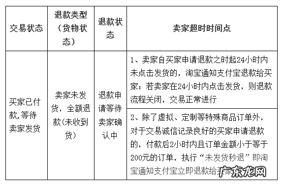 2022年淘宝网春节发货时间及交易流程调整公告