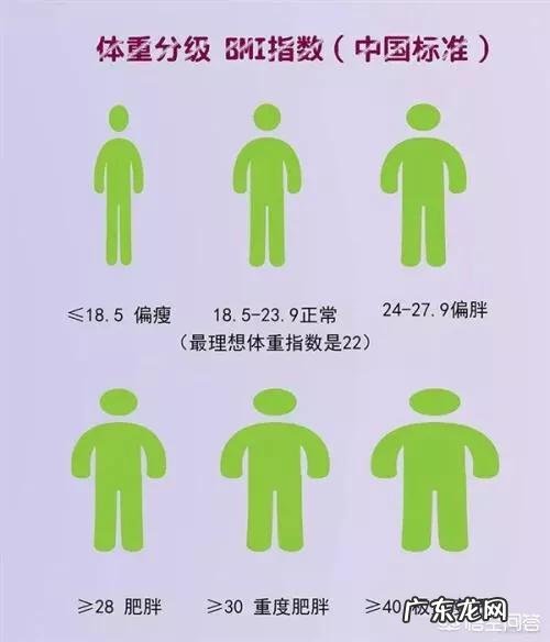 163㎝的男生,体重多少合适,体脂应该怎么减