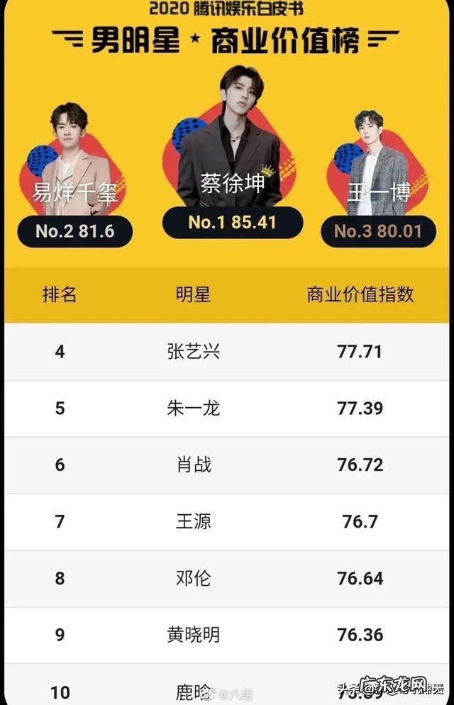 蔡徐坤代言的vivo S5手机值得买么?