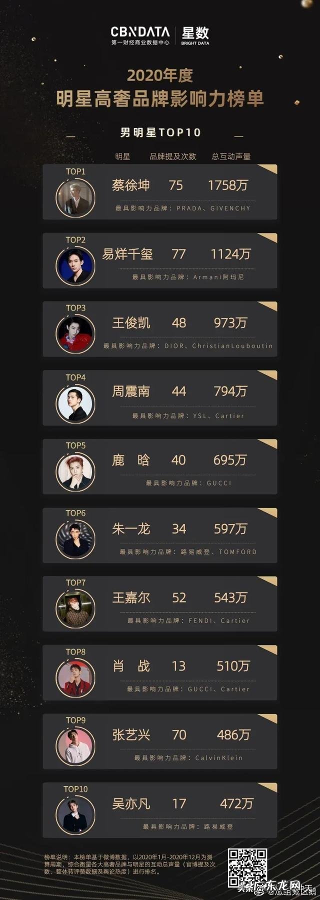 蔡徐坤代言的vivo S5手机值得买么?