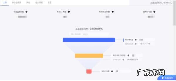 抖音小店数据在哪看？数据怎么看？