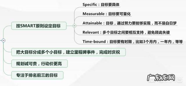 健身运动,游泳好呢?还是跑步好呢?