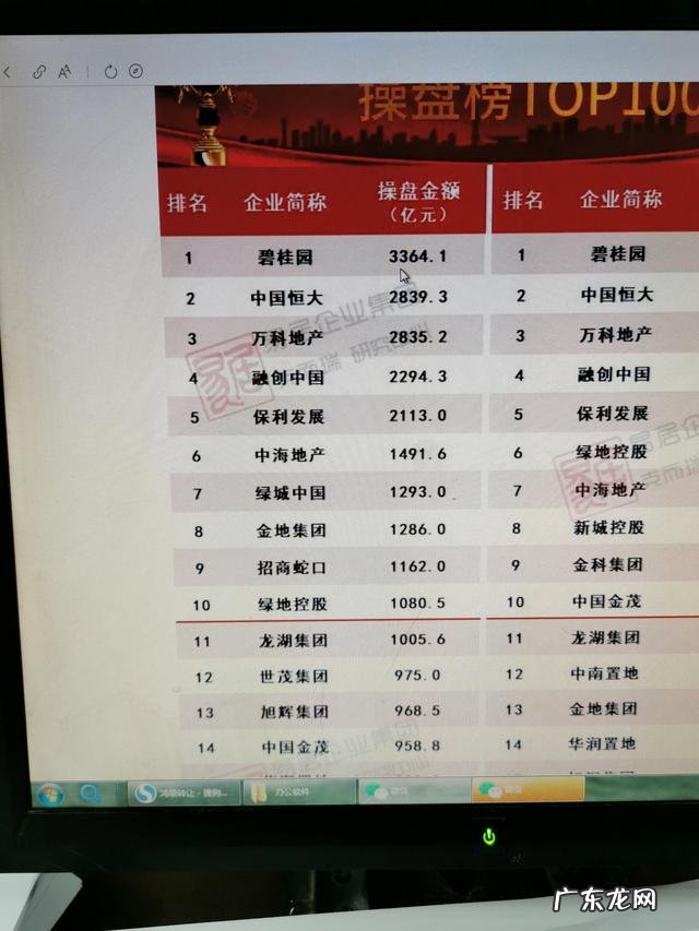 旭辉集团房地产排名 房地产销售排行榜2021