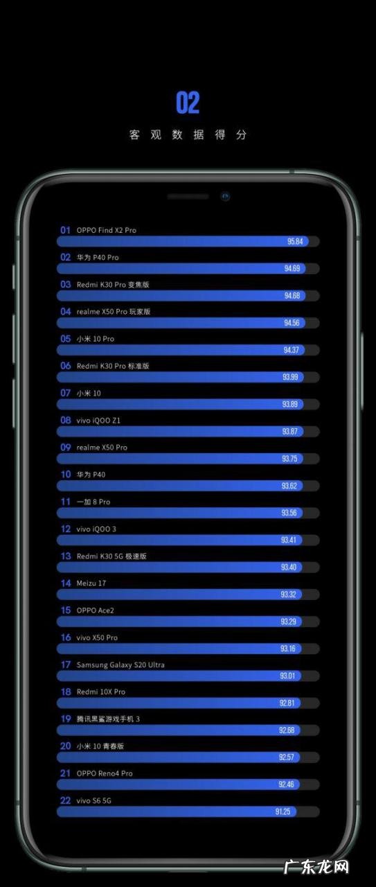 2021手机销售排名前十名 相机销售排行榜