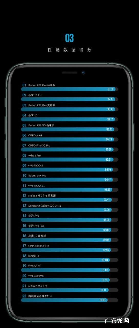 2021手机销售排名前十名 相机销售排行榜