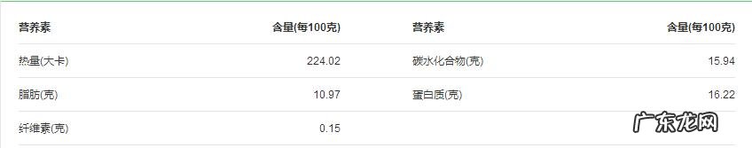 吃脂肪一定会变胖吗？炸鸡的脂肪会转移到身体里？