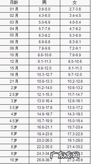 7-12岁儿童肥胖标准是什么?