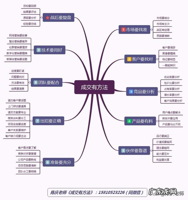 营销类书籍排行榜前十名 国内销售类书籍排行榜
