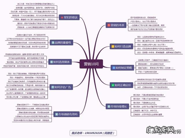 营销类书籍排行榜前十名 国内销售类书籍排行榜