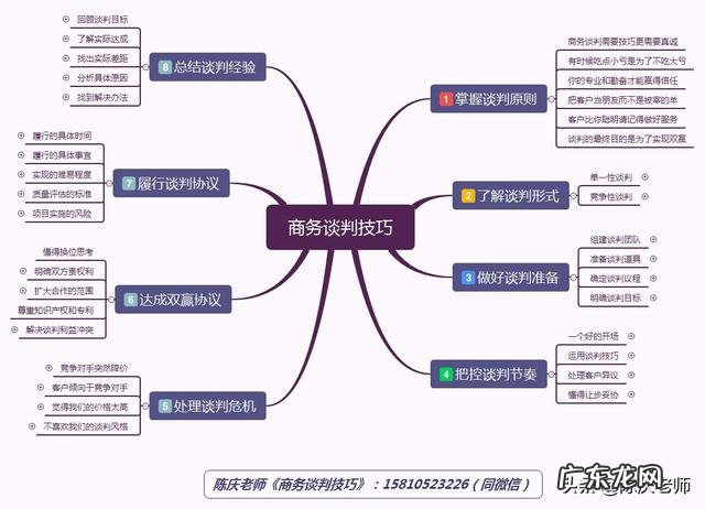 营销类书籍排行榜前十名 国内销售类书籍排行榜