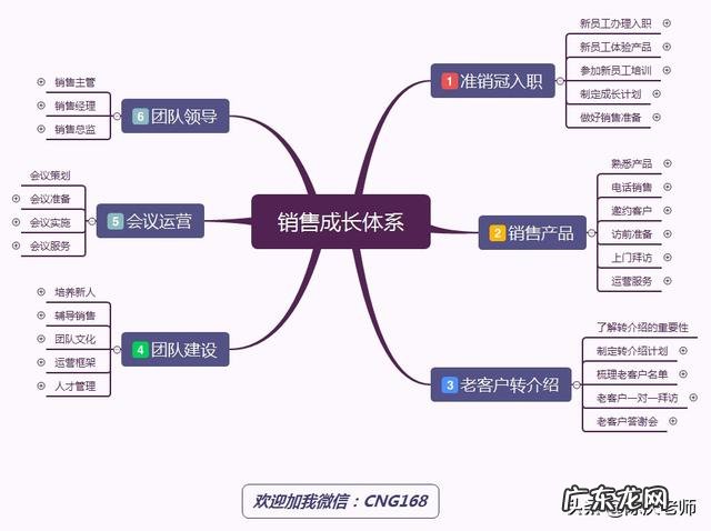 营销类书籍排行榜前十名 国内销售类书籍排行榜