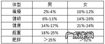 脂肪肝是只有胖人得吗，瘦子会不会也得脂肪肝？