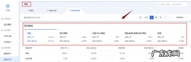 淘宝店类目怎么检查？如何知道类目是否放对？