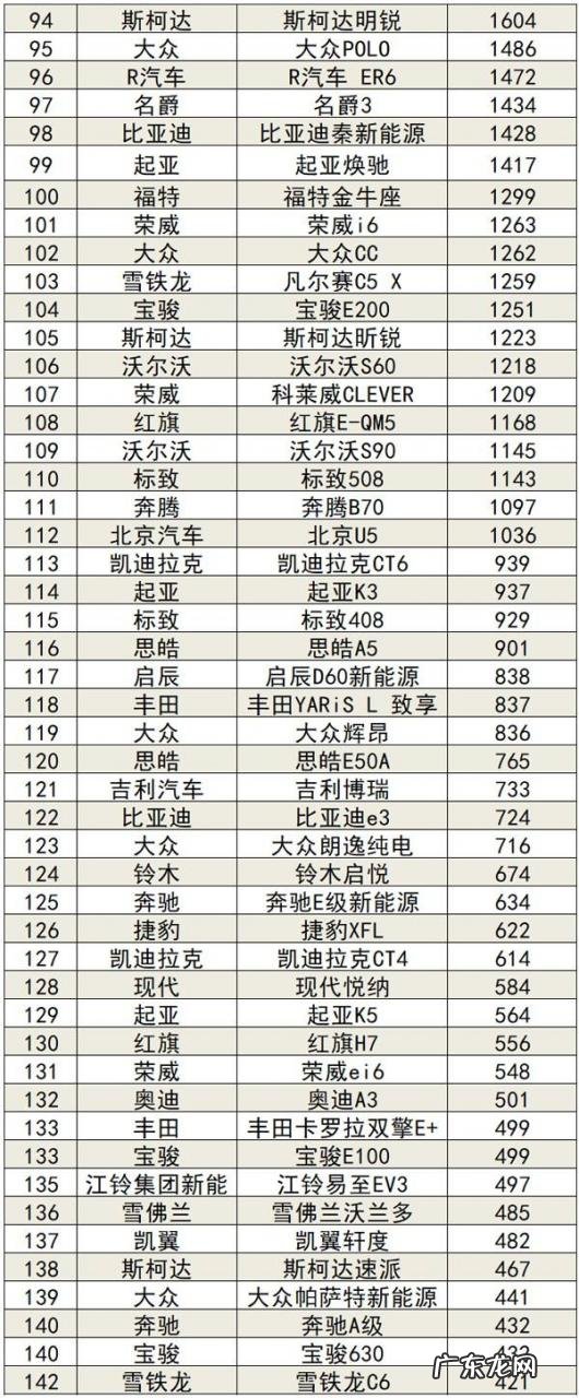 21年9月份车辆销量排名 汽车销售排行榜2021年9月份