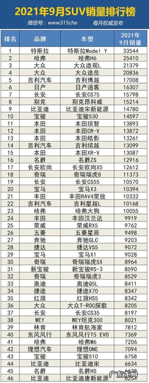 21年9月份车辆销量排名 汽车销售排行榜2021年9月份