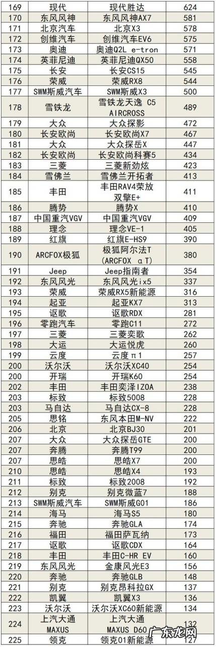 21年9月份车辆销量排名 汽车销售排行榜2021年9月份