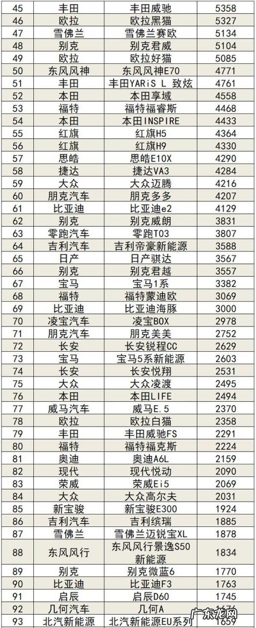21年9月份车辆销量排名 汽车销售排行榜2021年9月份