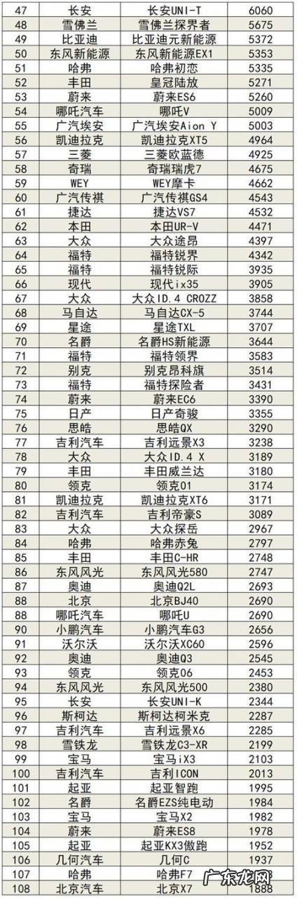 21年9月份车辆销量排名 汽车销售排行榜2021年9月份