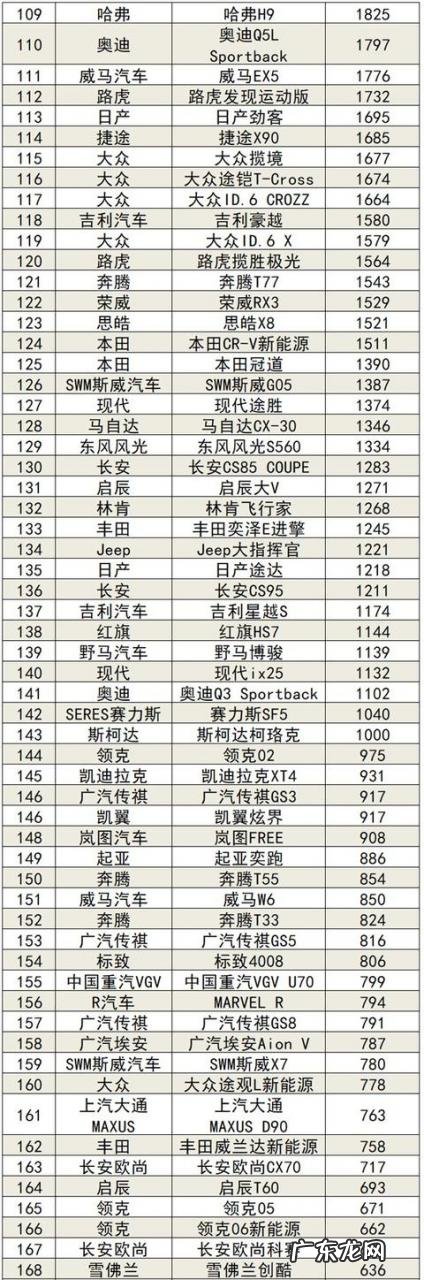 21年9月份车辆销量排名 汽车销售排行榜2021年9月份