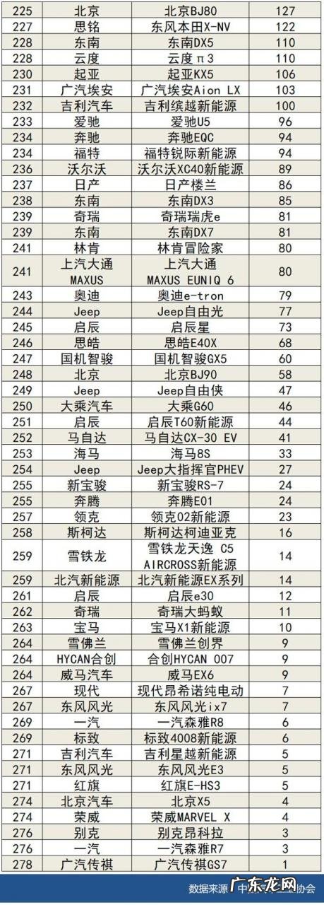 21年9月份车辆销量排名 汽车销售排行榜2021年9月份