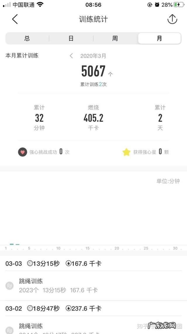 长期伏案工作,年过四十的女性怎样保持身材?