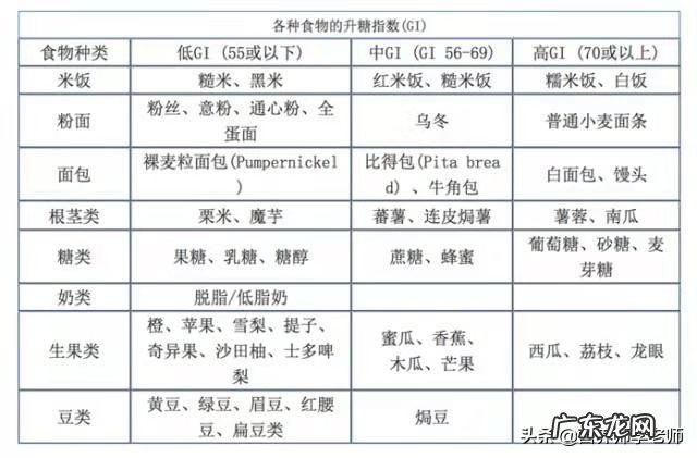 什么食物对刷脂减肥比较好?