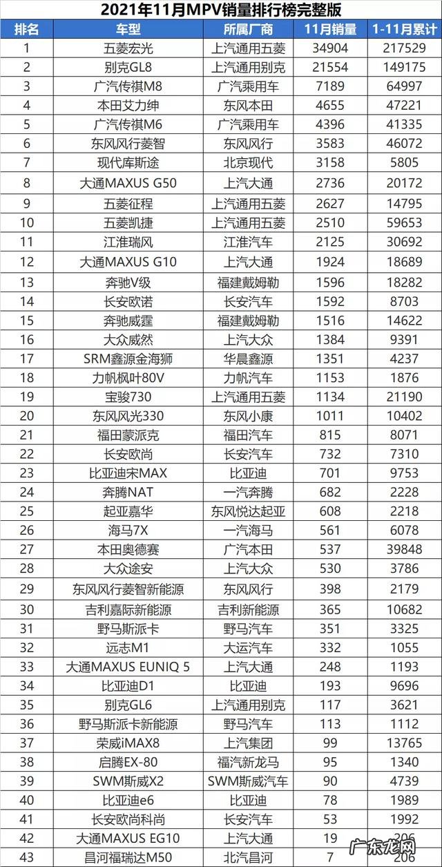 mpv 2021年11月销量排行 商务车排行榜2021年销售