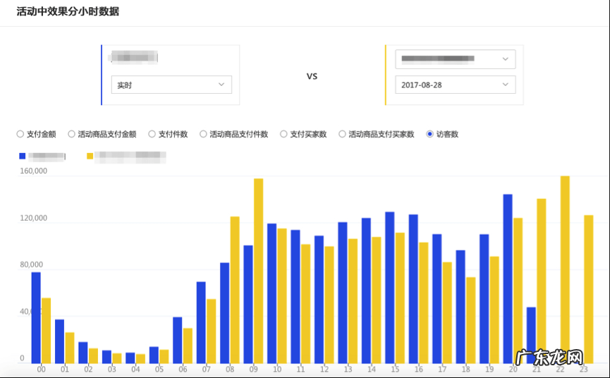 数据作战室工作流程是怎样的？怎么操作？
