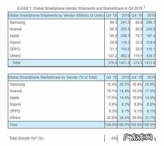 小米手机出货量排行榜 小米销售手机排行榜