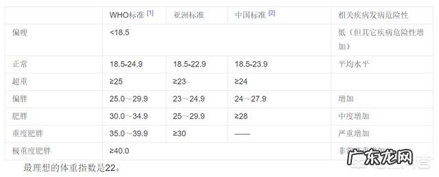 本人身高165.体重65公斤怎么减肥？
