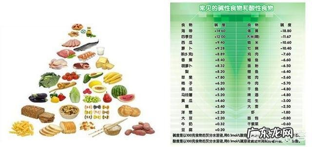 高血压吃利尿剂导致尿酸升高,有哪些可以食用的碱性食物?